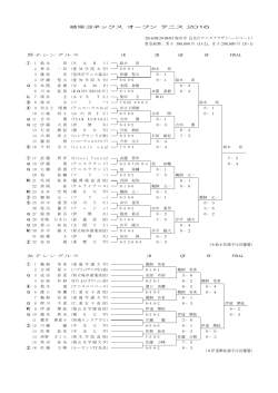 岐阜ヨネックスオープンテニス2016最終結果