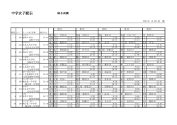 女子リザルト