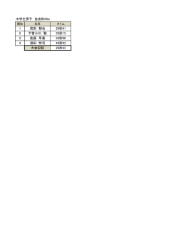 中学生男子自由形50m（PDF：32KB）