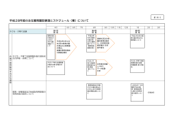 平成28年度の主な意見聴取事項とスケジュール（案）について