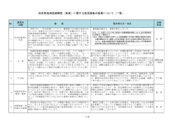 秋田県地域医療構想（素案）に関する意見募集の結果について（一覧）