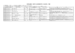 委託等入札参加有資格者の入札参加停止状況（PDF：66KB）