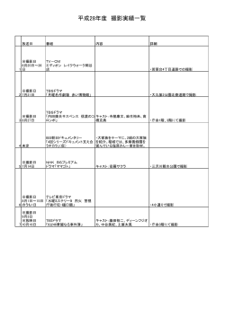 平成28年度 撮影実績一覧（9月8日時点）