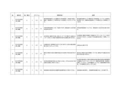 資料名 頁／様式 タイトル 質問内容 回答