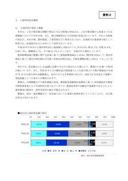 資料2 - 白岡市