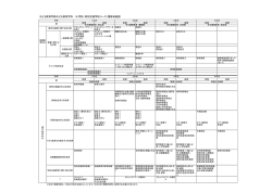 子ども教育学部子ども教育学科 （小学校・特別支援学校コース）履修系統図