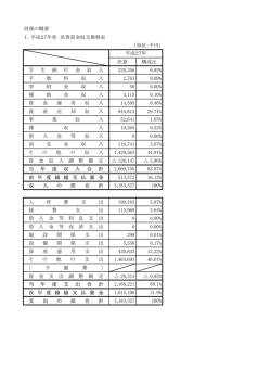 財務の概要 1．平成27年度 決算資金収支推移表 （単位：千円） 決算