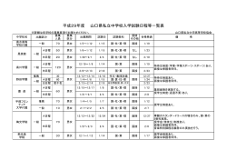 平成29年度 山口県私立中学校入学試験日程等一覧表