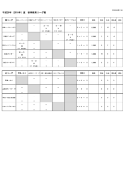 平成28年（2016年）度 秋季教育リーグ戦