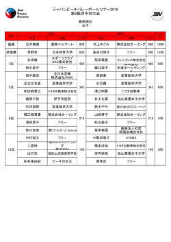 ジャパンビーチバレーボールツアー2016 第8戦伊予市大会