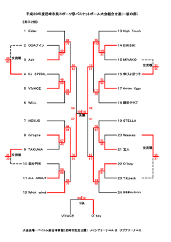 平成28年度尼崎市民スポーツ祭バスケットボール大会組合せ表(一般の部)