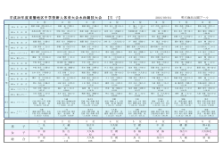 学校別対抗8傑表