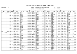 北海道ジュニア 競技結果（速報）