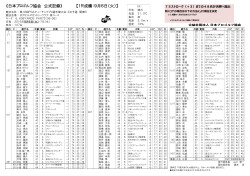 《日本プロゴルフ協会 公式記録》 【1R成績：9月6日（火）】