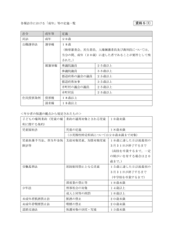 （資料5(1)）各種法令における「成年」等の定義一覧 [PDFファイル／62KB]