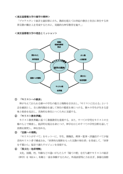 プロテスタント福音主義信仰に立ち、教派を超えて21世紀