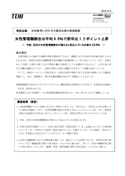 女性管理職割合は平均 6.9％で前年比 1.2 ポイント上昇