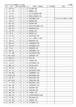 Dブロック① びわこ成蹊スポーツ大学Ⅲ 8/31最新 № 氏名 学年 身長