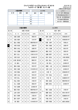 メンバー表 - 関西ラグビーフットボール協会
