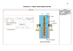 使用済燃料受入れ・貯蔵施設 燃焼度計測装置部品交換の概要