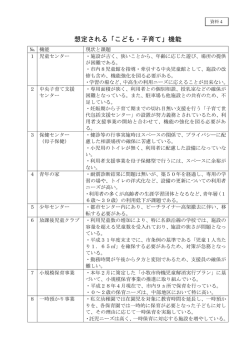 資料 4 - 小牧市
