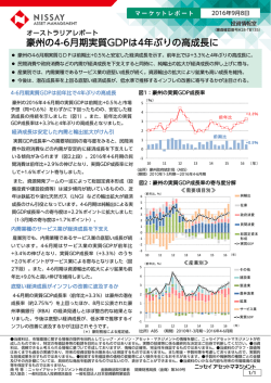 豪州の4-6月期実質GDPは4年ぶりの高成長に