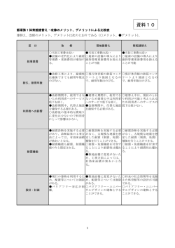 資料10
