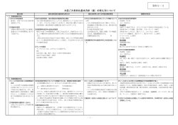 資料2－2 - 東大阪市