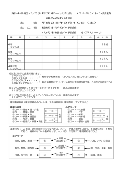 第48回八代少年スポーツ大会 バドミントン競技 組み合わせ表 と き 平成