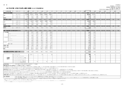 2017年3月期 8月度 月次売上概況（速報）