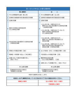 あっせんの申込に必要な書類等