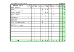 JFAキッズサッカーフェスティバル参加人数 チーム 人数 チーム 人数