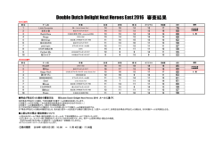 Double Dutch Delight Next Heroes East 2016 審査結果