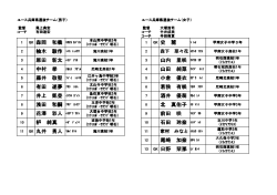 ユース