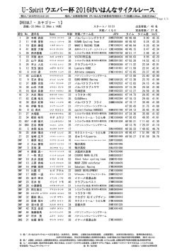 リザルト - 京都府自転車競技連盟