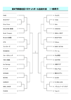 一般男子トーナメント - 港北区バスケットボール協会