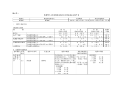 様式第9 循環型社会形成推進地域計画目標達成状況報告書 地域名