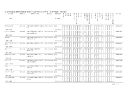 島根県産業廃棄物処理業者名簿（平成28年8月末日時点 県外事業者