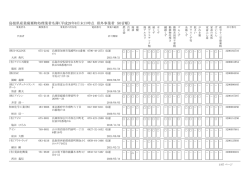 島根県産業廃棄物処理業者名簿（平成28年8月末日時点 県外事業者