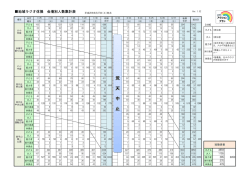荒 天 中 止
