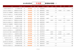 中央区新着物件リスト