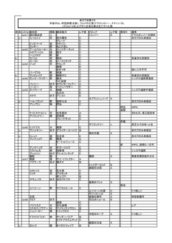 赤 朱 ｼｽﾃﾑ 敵名前 種族 吸収能力 レア度 ドロップ レア度 見切り 備考