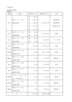 （別添資料） 火災保険目的明細 【建物】 種類 構造 保険金額（円） 区分 1
