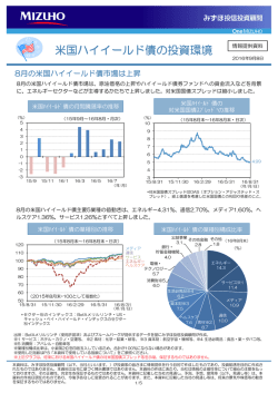 米国ハイイールド債の投資環境