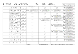 無料競馬新聞 競馬がいど (特別登録）2016年 札幌2歳ステークス