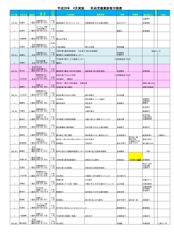 PDF版はこちら - 沖縄県小児保健協会