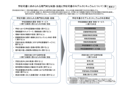 学校司書に求められる専門的な知識・技能と学校司書のモデル