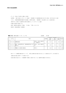 内科・総合診療科