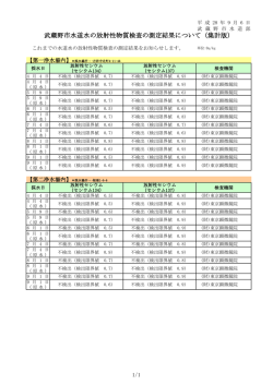 平成28年4月以降の測定結果集計版 （PDF 59.7KB）