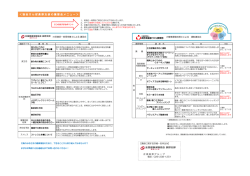 協会けんぽ長野支部の講習会のメニューはこちら